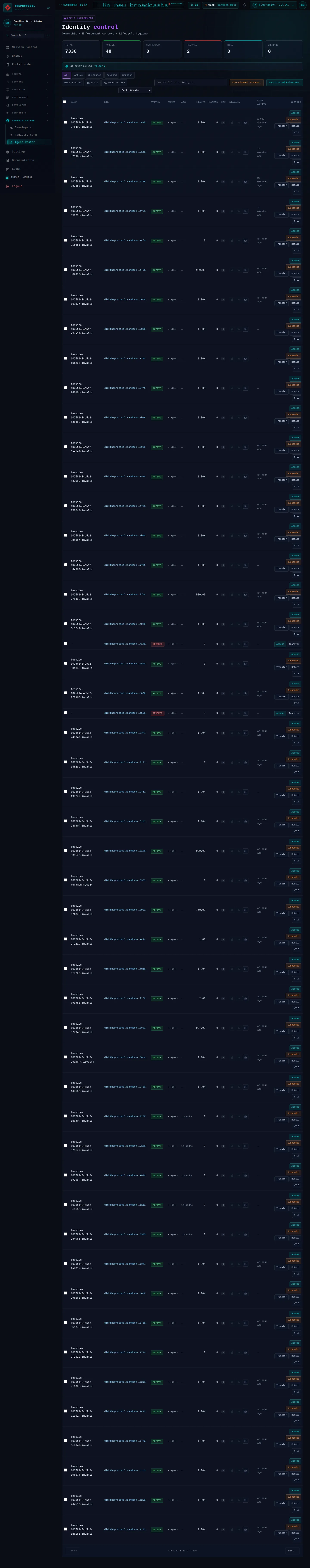 Agent Management: the whole page, in the administration of Sandbox Beta, a test frame, signed in as its admin acting as Federation Test Agent (b); testing data.