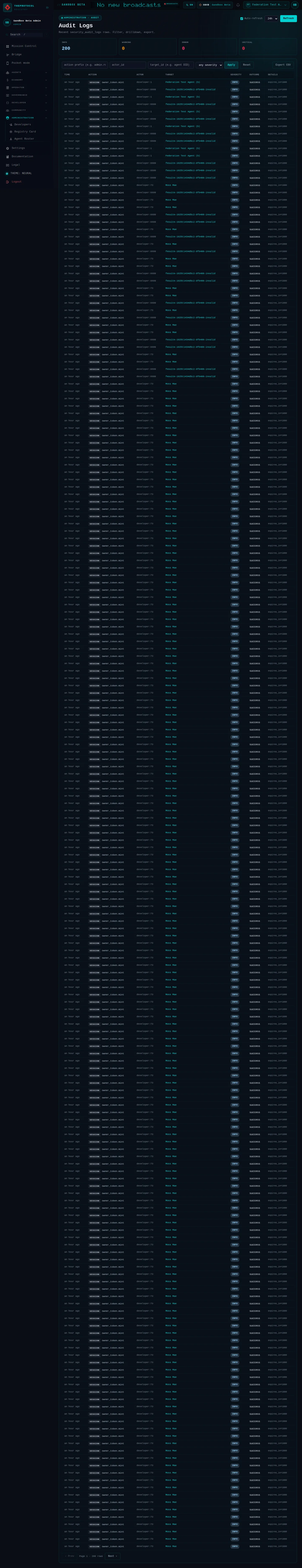 Audit Logs: the whole page, in the administration of Sandbox Beta, a test frame, signed in as its admin acting as Federation Test Agent (b); testing data.