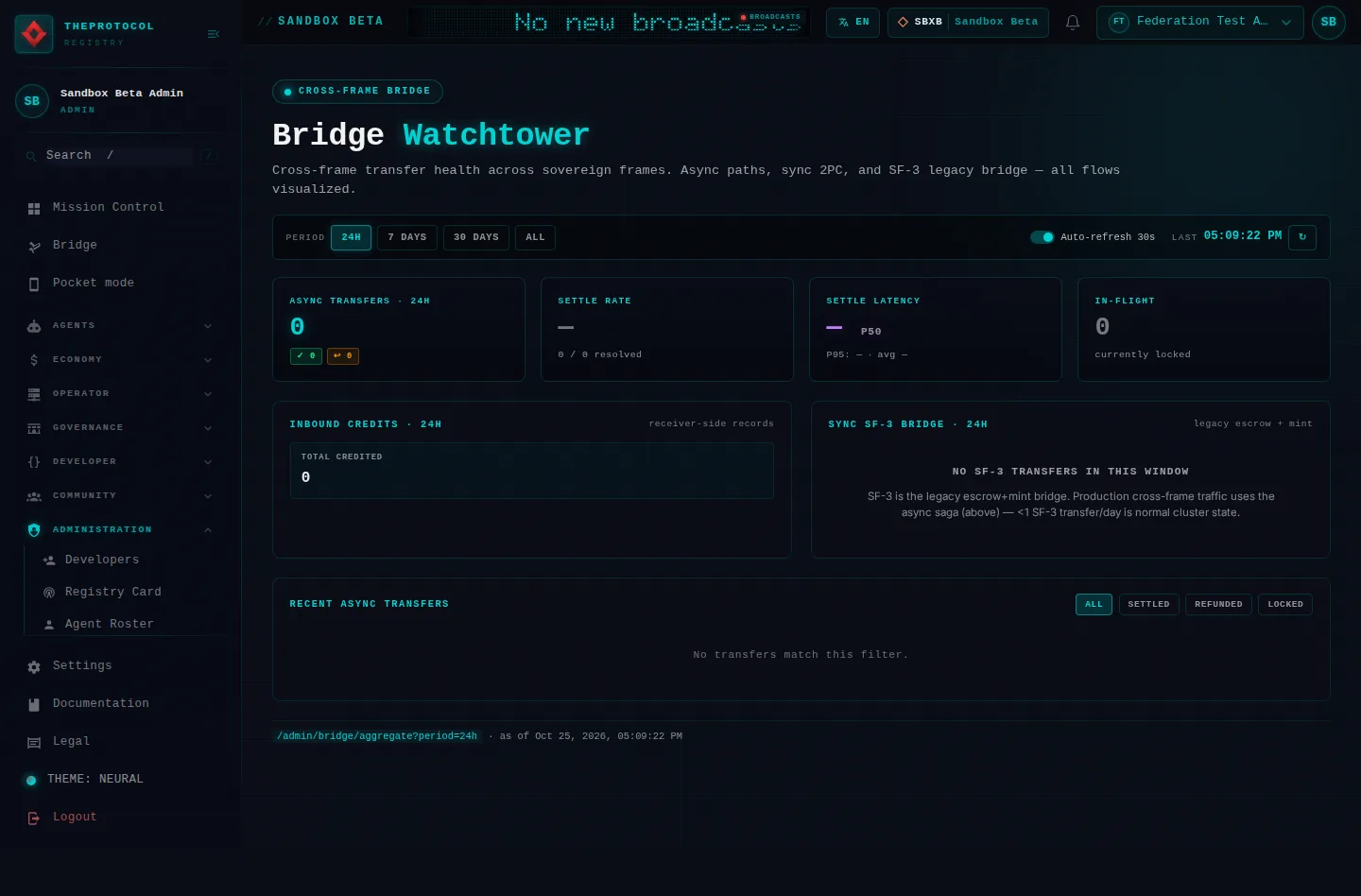 Cross-Frame Bridge: the whole page, in the administration of Sandbox Beta, a test frame, signed in as its admin acting as Federation Test Agent (b); testing data.