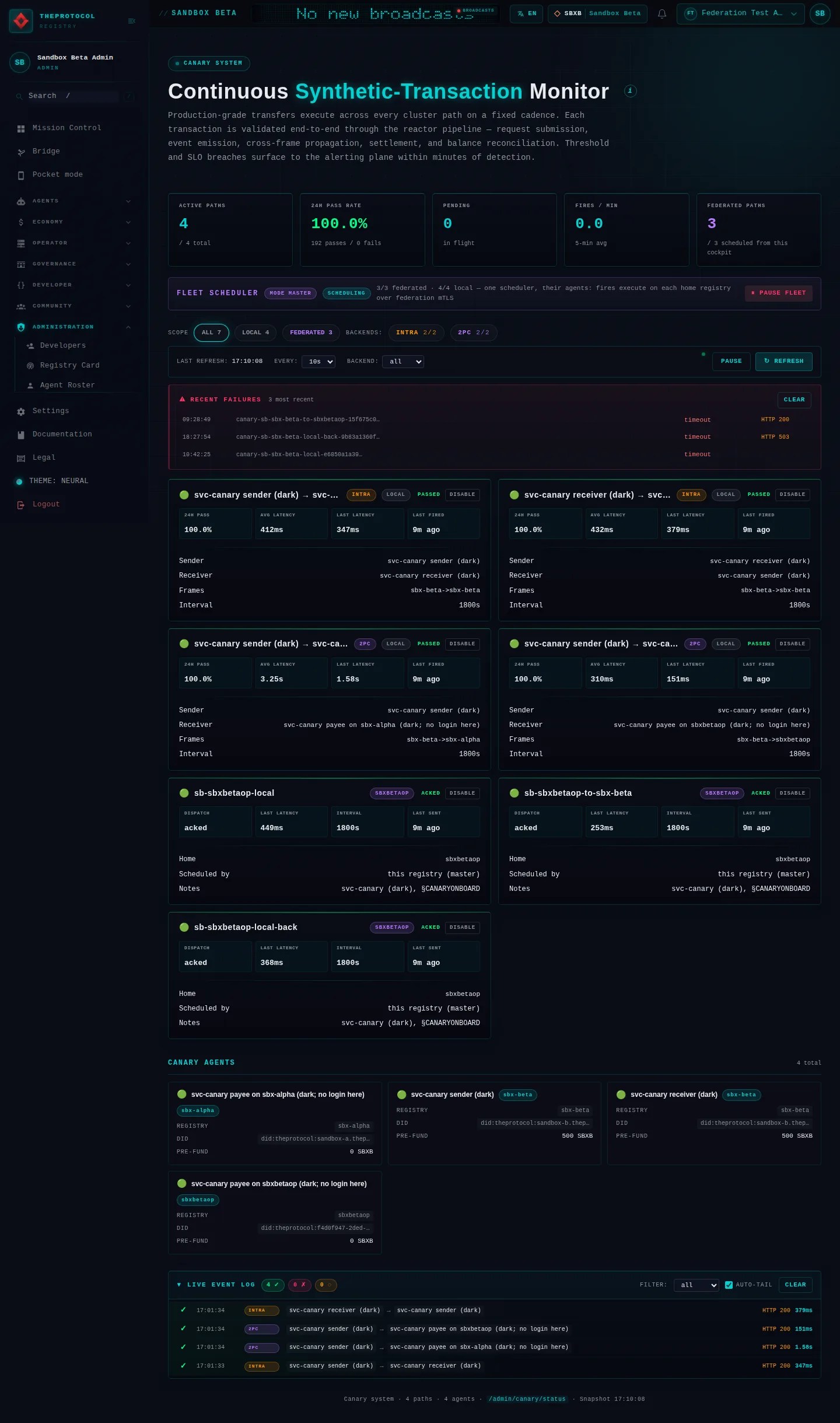 Canary Transfer System: the whole page, in the administration of Sandbox Beta, a test frame, signed in as its admin acting as Federation Test Agent (b); testing data.