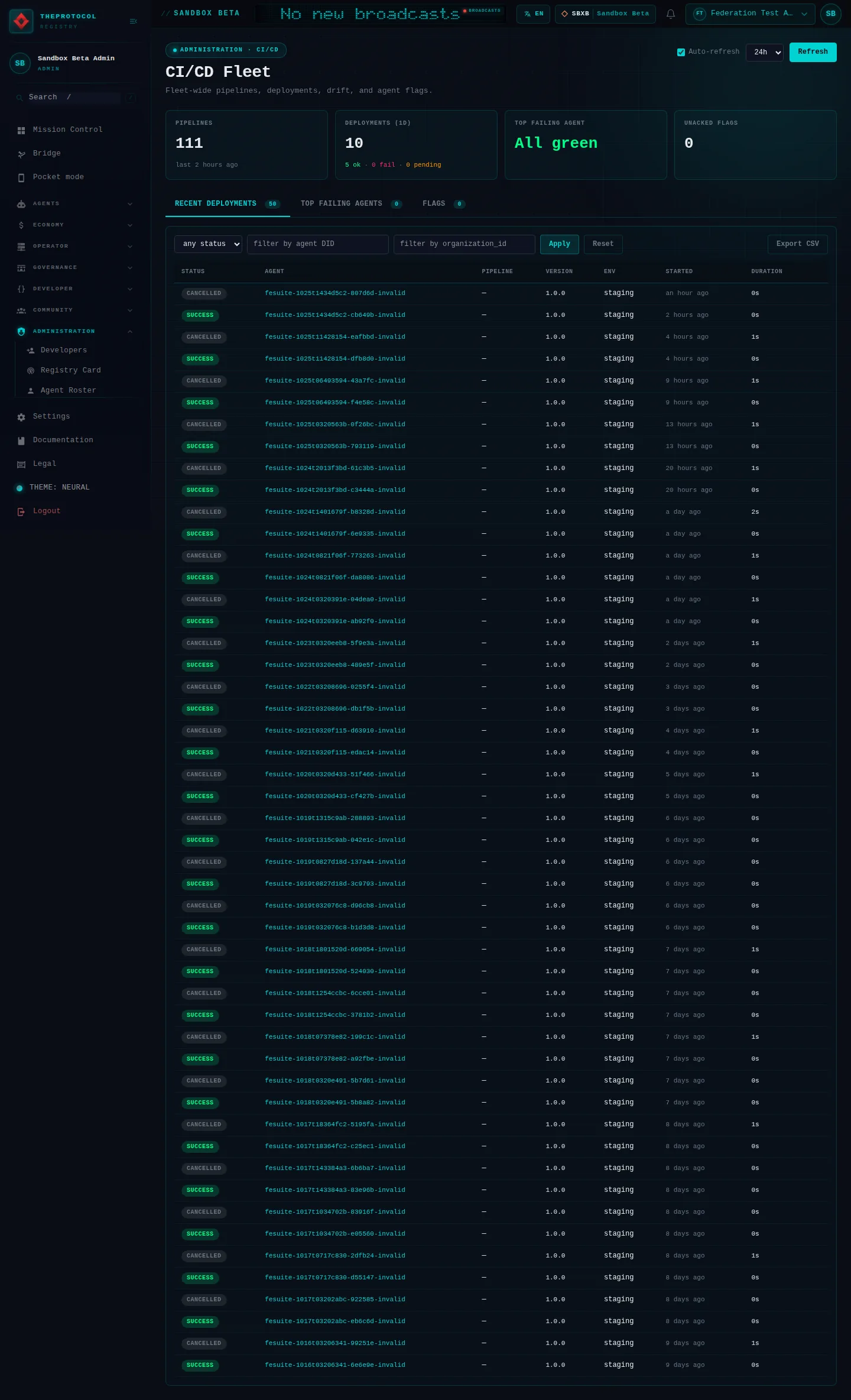 CI/CD Fleet: the whole page, in the administration of Sandbox Beta, a test frame, signed in as its admin acting as Federation Test Agent (b); testing data.