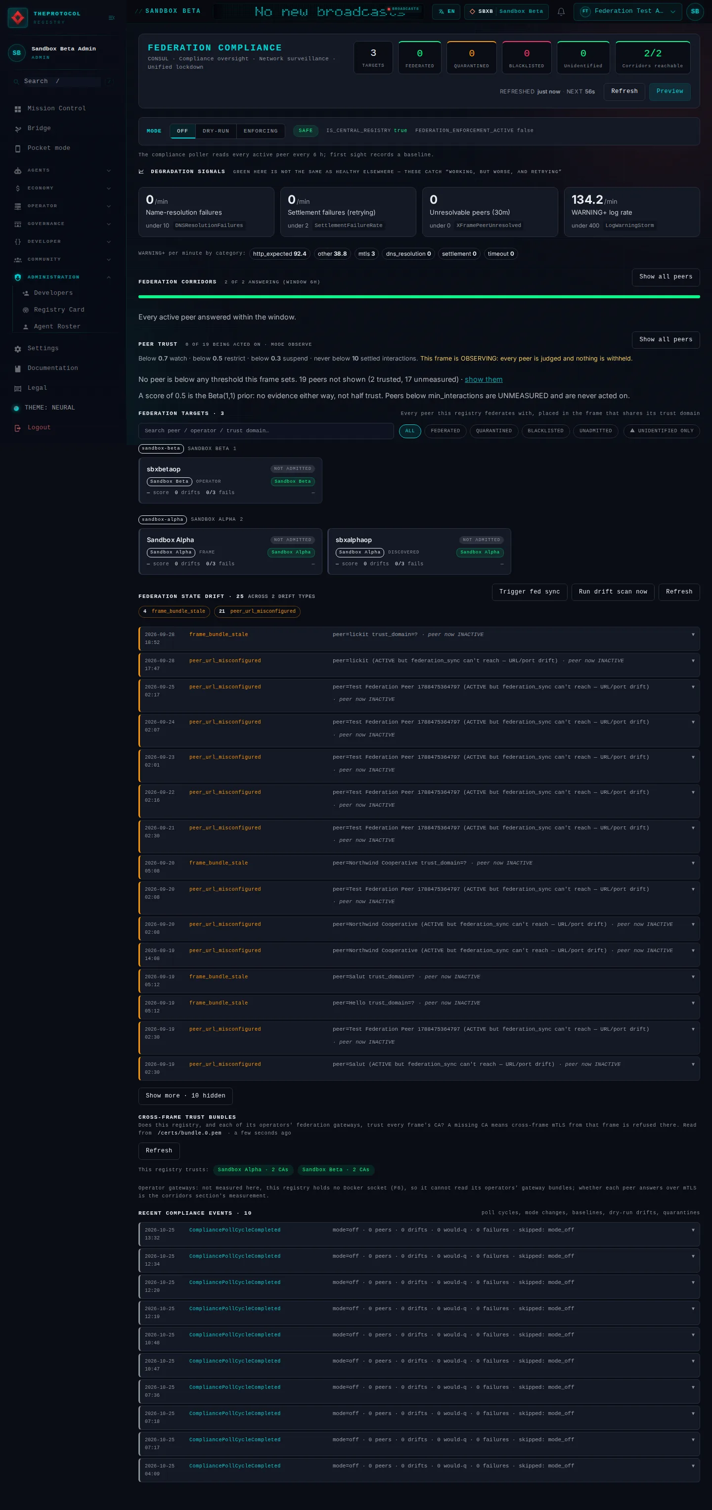 CONSUL: the whole page, in the administration of Sandbox Beta, a test frame, signed in as its admin acting as Federation Test Agent (b); testing data.