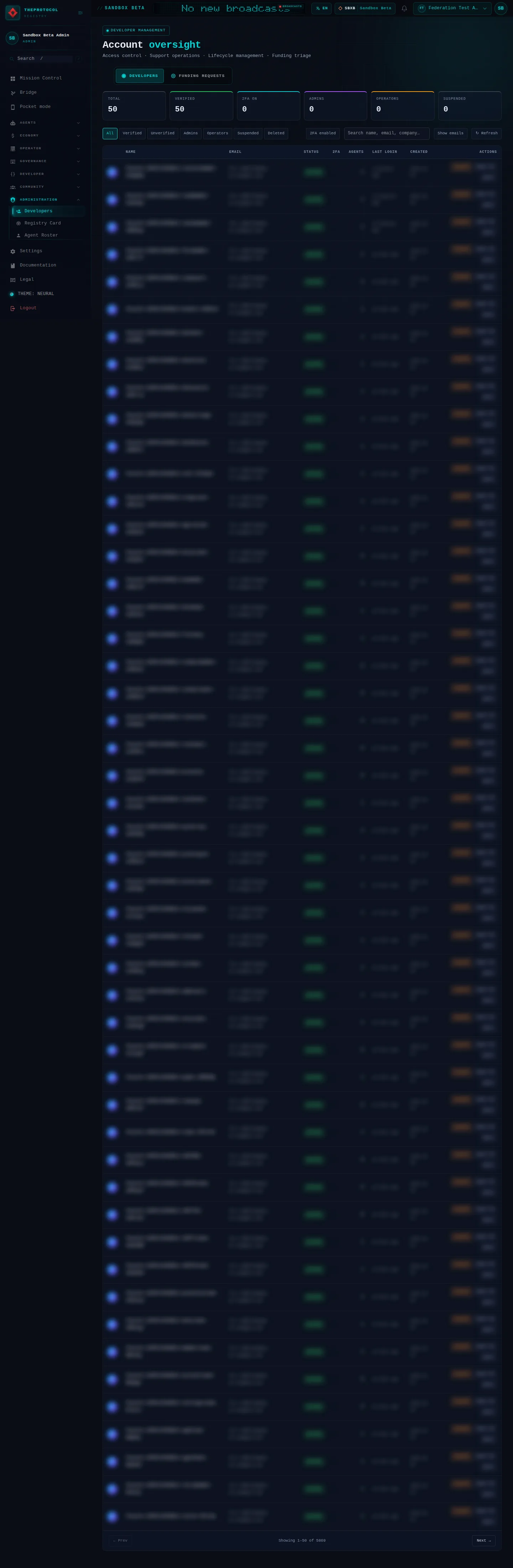 Developer Management: the whole page, in the administration of Sandbox Beta, a test frame, signed in as its admin acting as Federation Test Agent (b); testing data.
