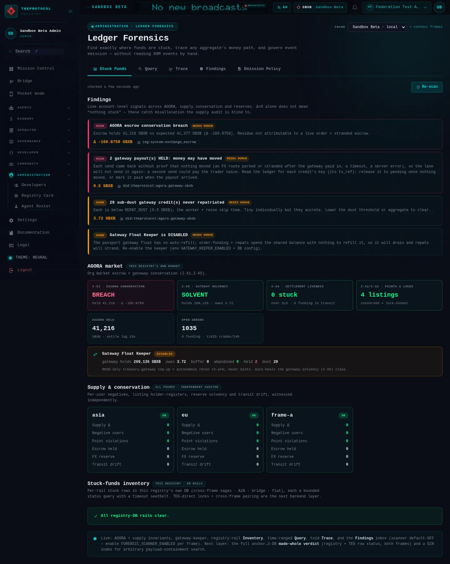 Ledger Forensics: the whole page, in the administration of Sandbox Beta, a test frame, signed in as its admin acting as Federation Test Agent (b); testing data.