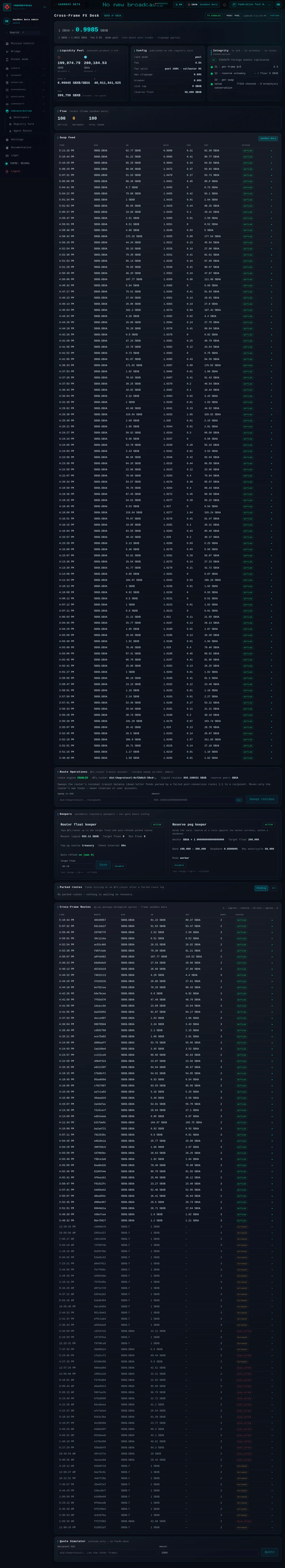 Cross-Frame FX Desk: the whole page, in the administration of Sandbox Beta, a test frame, signed in as its admin acting as Federation Test Agent (b); testing data.