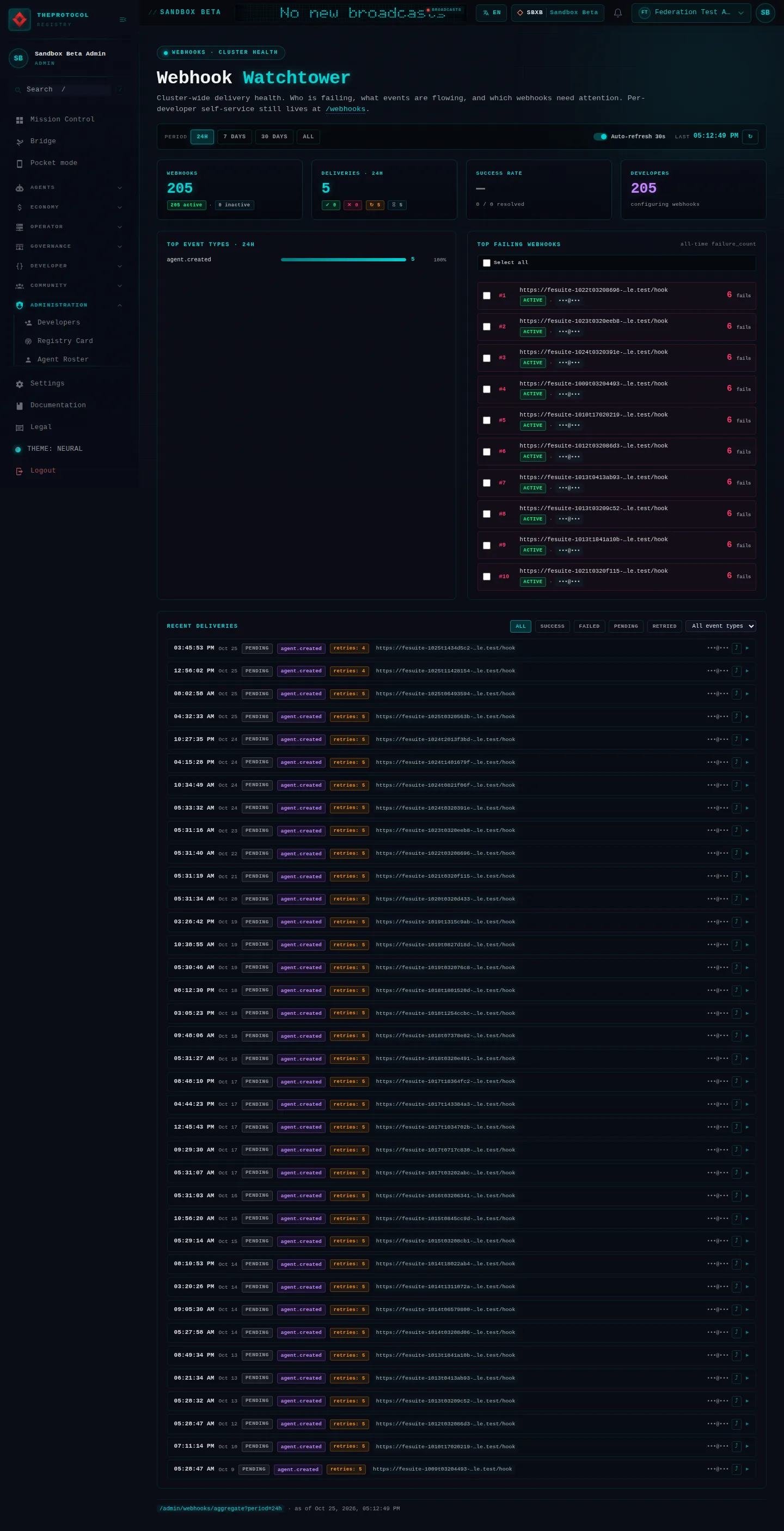Webhook Watchtower: the whole page, in the administration of Sandbox Beta, a test frame, signed in as its admin acting as Federation Test Agent (b); testing data.