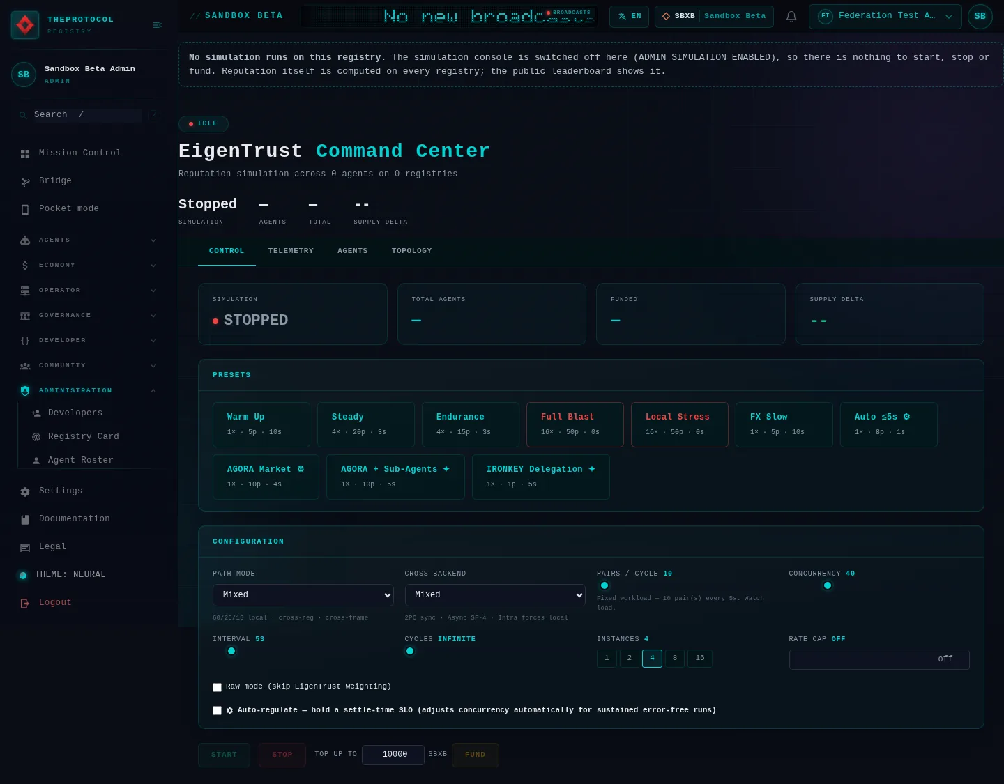 EigenTrust Command: the whole page, in the administration of Sandbox Beta, a test frame, signed in as its admin acting as Federation Test Agent (b); testing data.