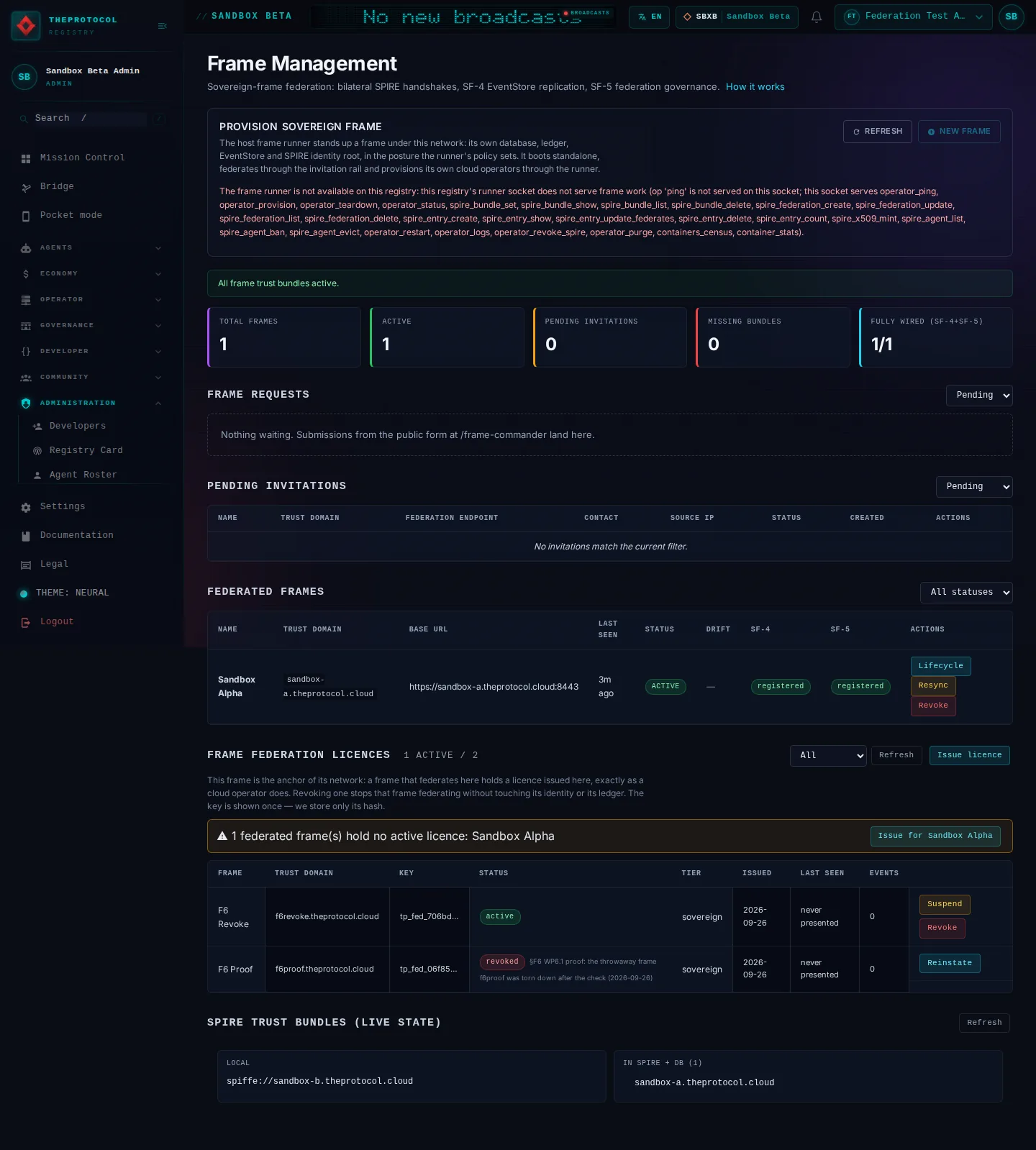 Frame Management: the whole page, in the administration of Sandbox Beta, a test frame, signed in as its admin acting as Federation Test Agent (b); testing data.