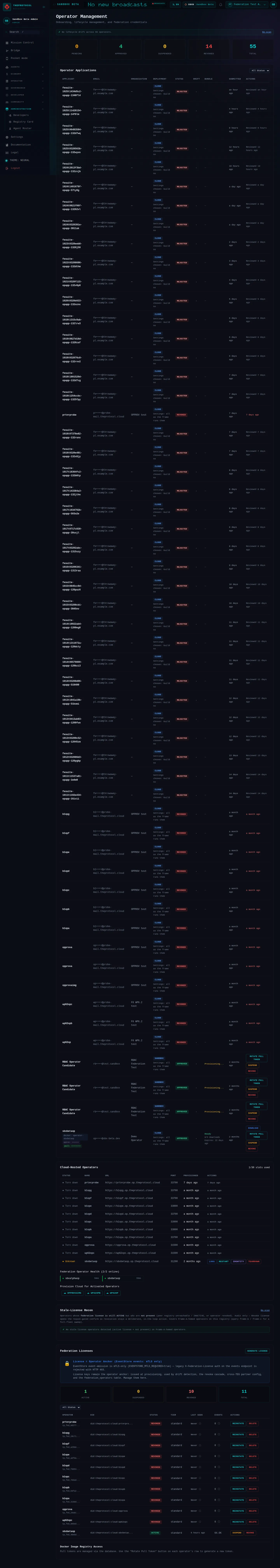 Operator management: the whole page, in the administration of Sandbox Beta, a test frame, signed in as its admin acting as Federation Test Agent (b); testing data.