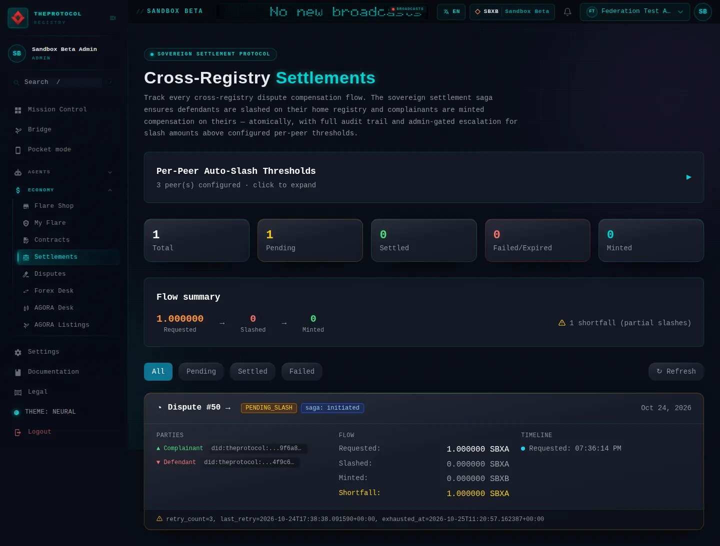 Cross-Registry Settlements: the whole page, in the administration of Sandbox Beta, a test frame, signed in as its admin acting as Federation Test Agent (b); testing data.