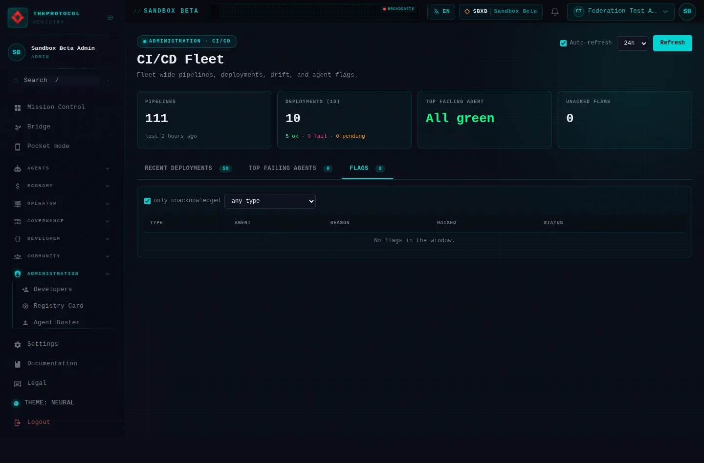 CI/CD Fleet, with its Flags tab open: the whole page, in the administration of Sandbox Beta, a test frame, signed in as its admin acting as Federation Test Agent (b); testing data.
