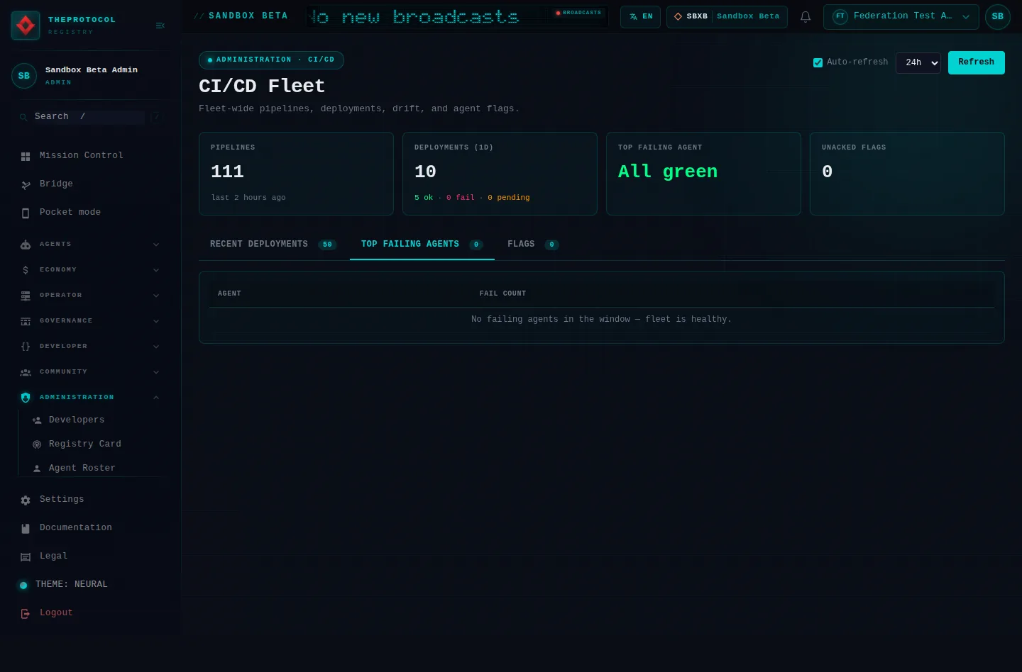 CI/CD Fleet, with its Top failing agents tab open: the whole page, in the administration of Sandbox Beta, a test frame, signed in as its admin acting as Federation Test Agent (b); testing data.
