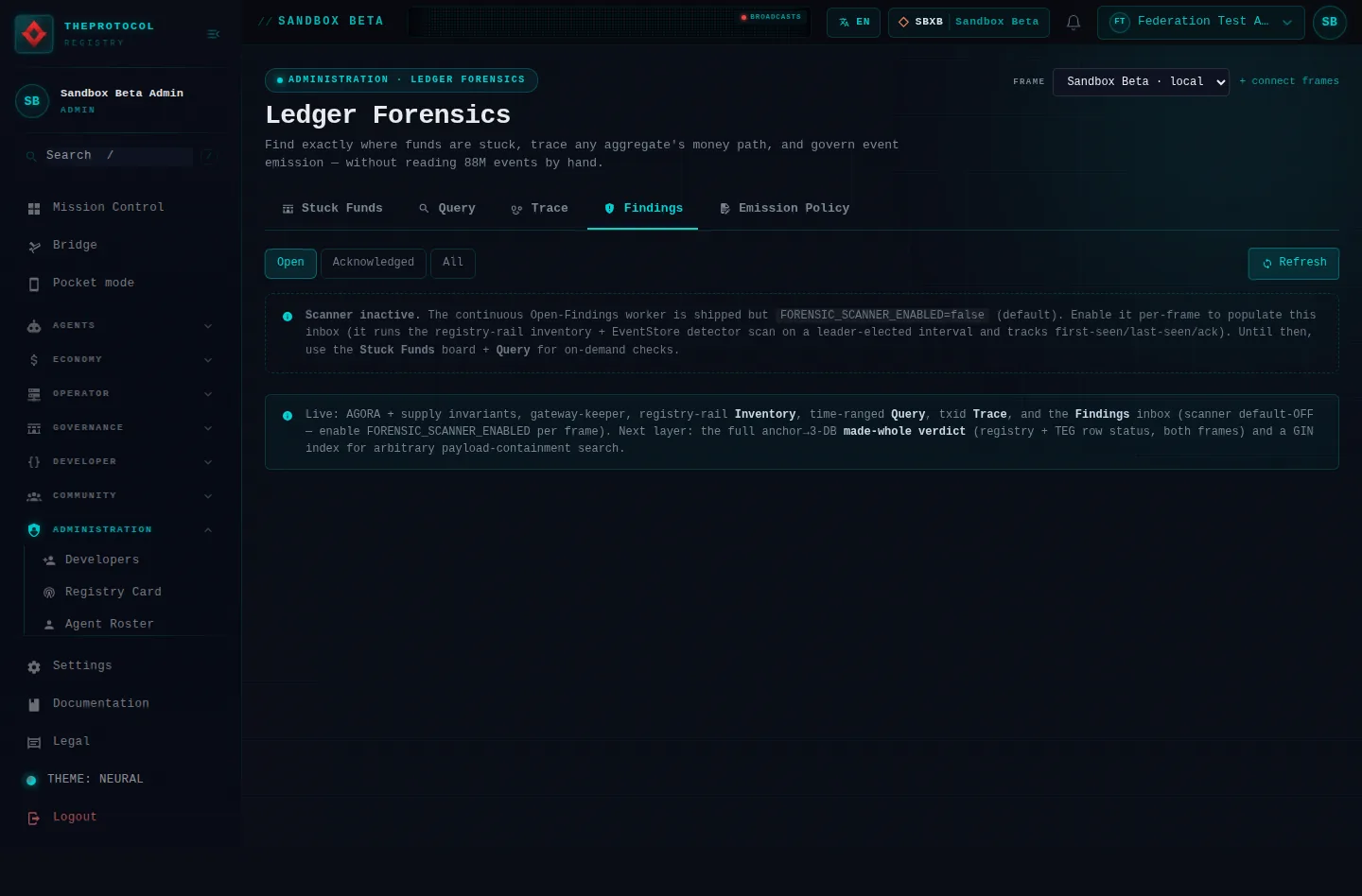 Ledger Forensics, with its Findings tab open: the whole page, in the administration of Sandbox Beta, a test frame, signed in as its admin acting as Federation Test Agent (b); testing data.