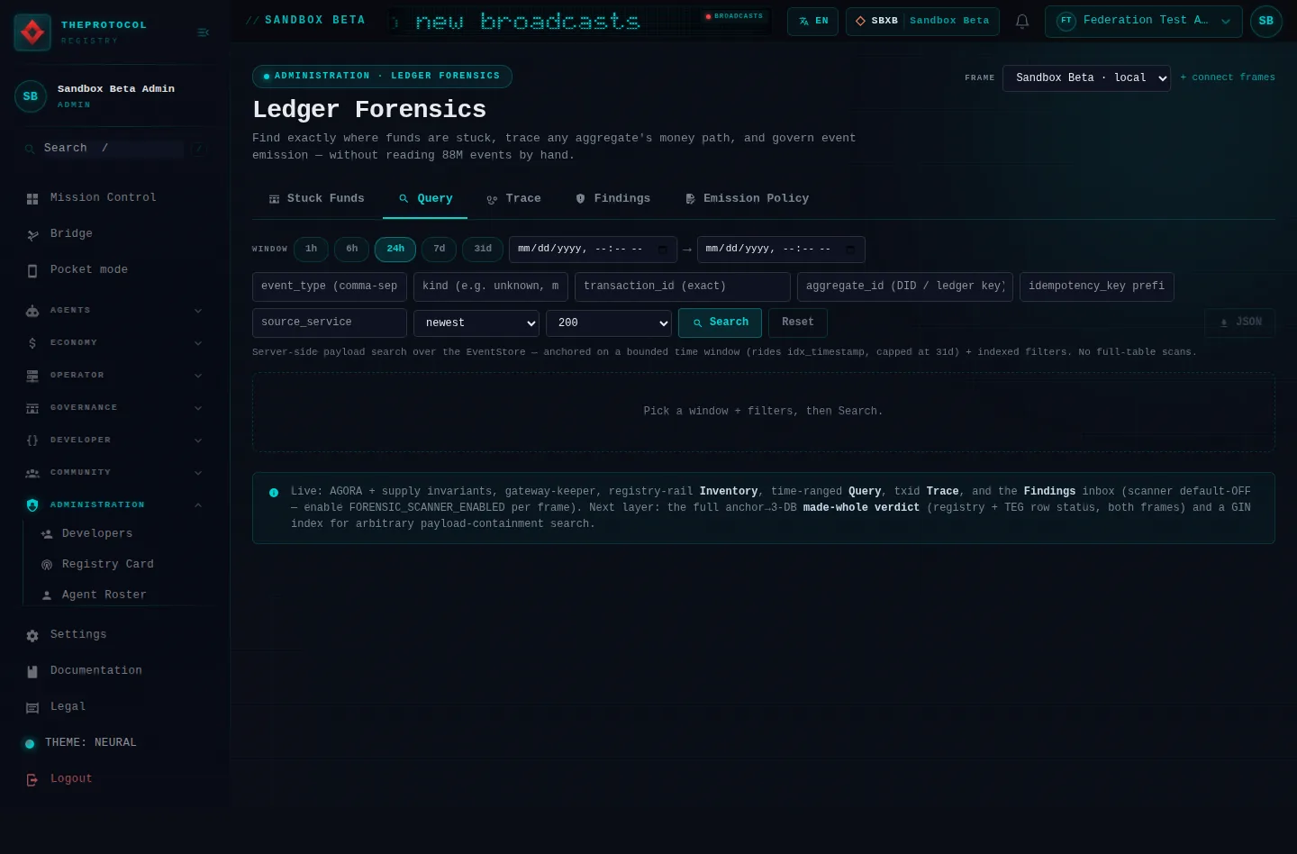 Ledger Forensics, with its Query tab open: the whole page, in the administration of Sandbox Beta, a test frame, signed in as its admin acting as Federation Test Agent (b); testing data.