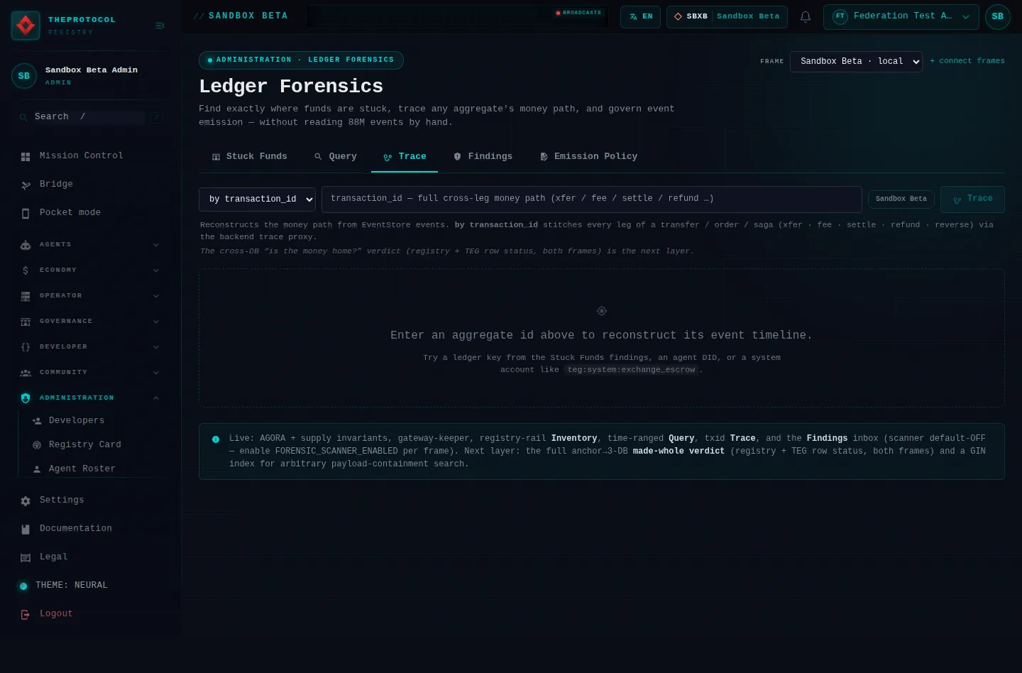 Ledger Forensics, with its Trace tab open: the whole page, in the administration of Sandbox Beta, a test frame, signed in as its admin acting as Federation Test Agent (b); testing data.