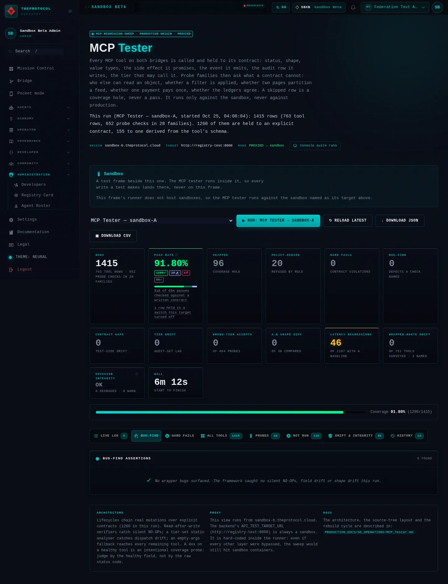 MCP Tester, with its Bug-find tab open: the whole page, in the administration of Sandbox Beta, a test frame, signed in as its admin acting as Federation Test Agent (b); testing data.