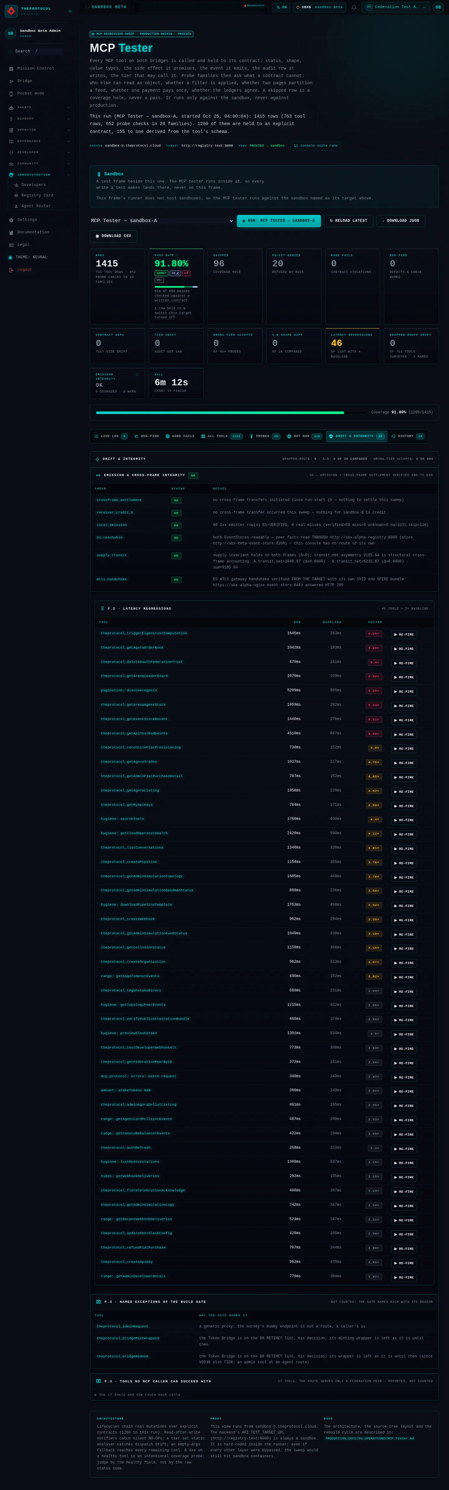 MCP Tester, with its Drift & integrity tab open: the whole page, in the administration of Sandbox Beta, a test frame, signed in as its admin acting as Federation Test Agent (b); testing data.