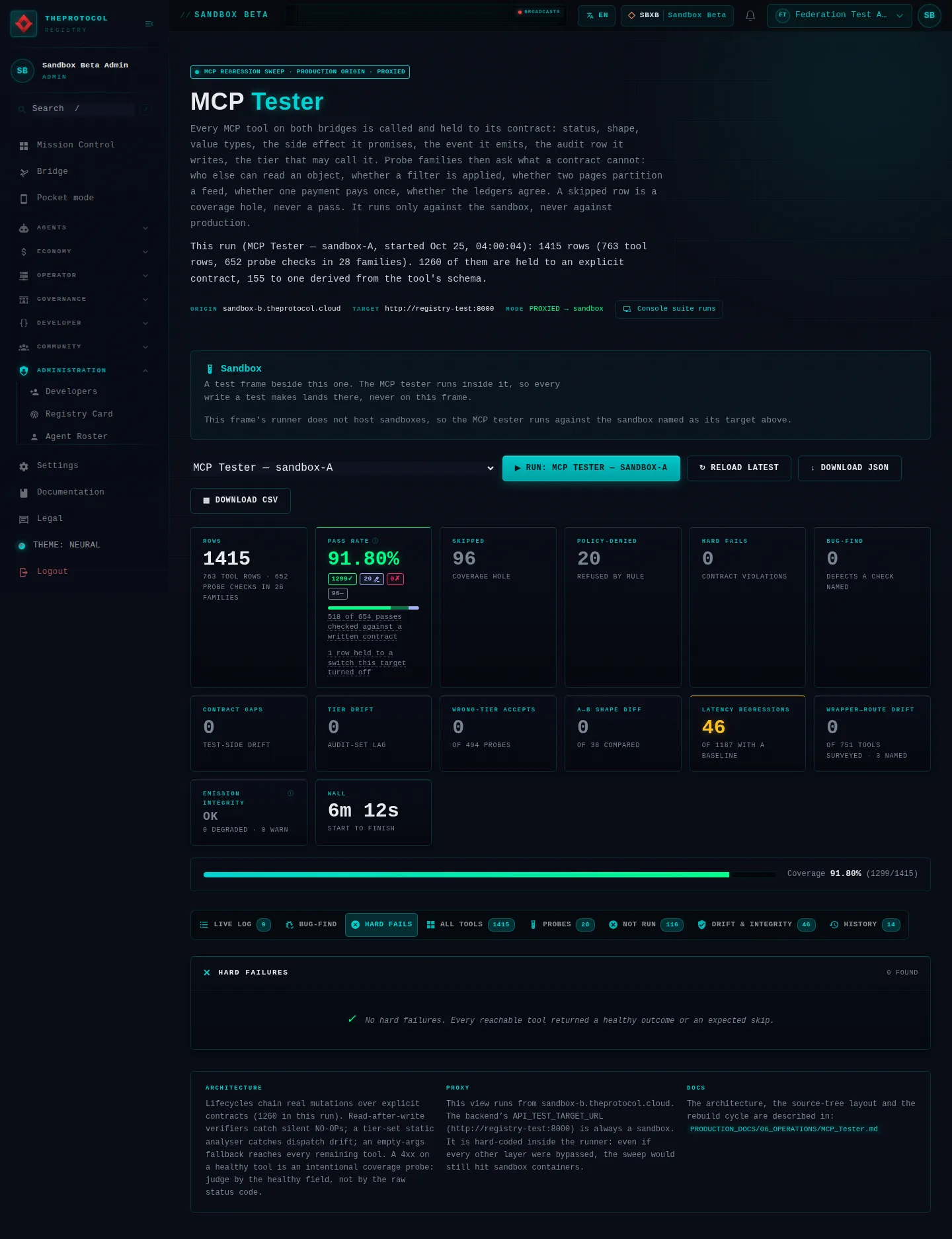 MCP Tester, with its Hard fails tab open: the whole page, in the administration of Sandbox Beta, a test frame, signed in as its admin acting as Federation Test Agent (b); testing data.