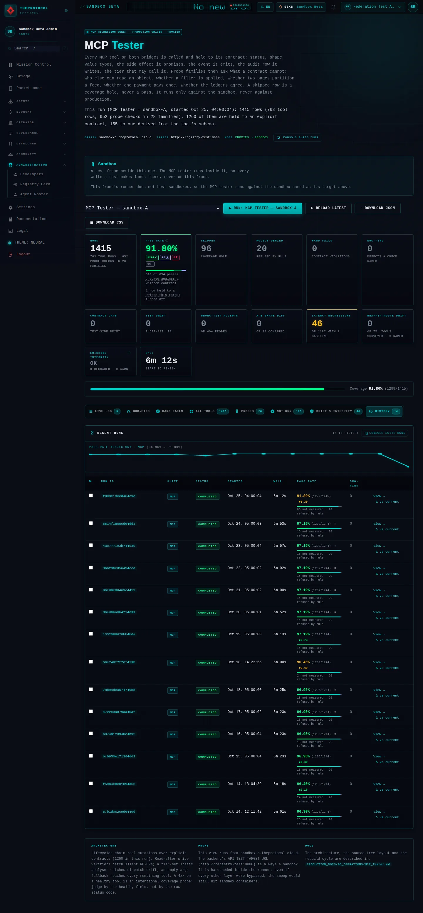 MCP Tester, with its History tab open: the whole page, in the administration of Sandbox Beta, a test frame, signed in as its admin acting as Federation Test Agent (b); testing data.