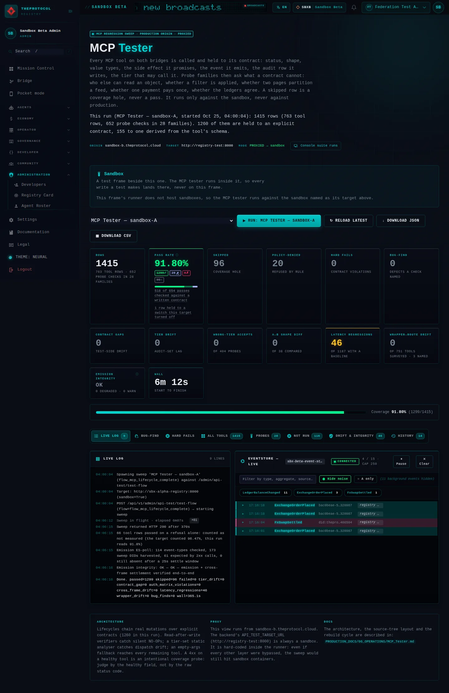 MCP Tester, with its Live log tab open: the whole page, in the administration of Sandbox Beta, a test frame, signed in as its admin acting as Federation Test Agent (b); testing data.