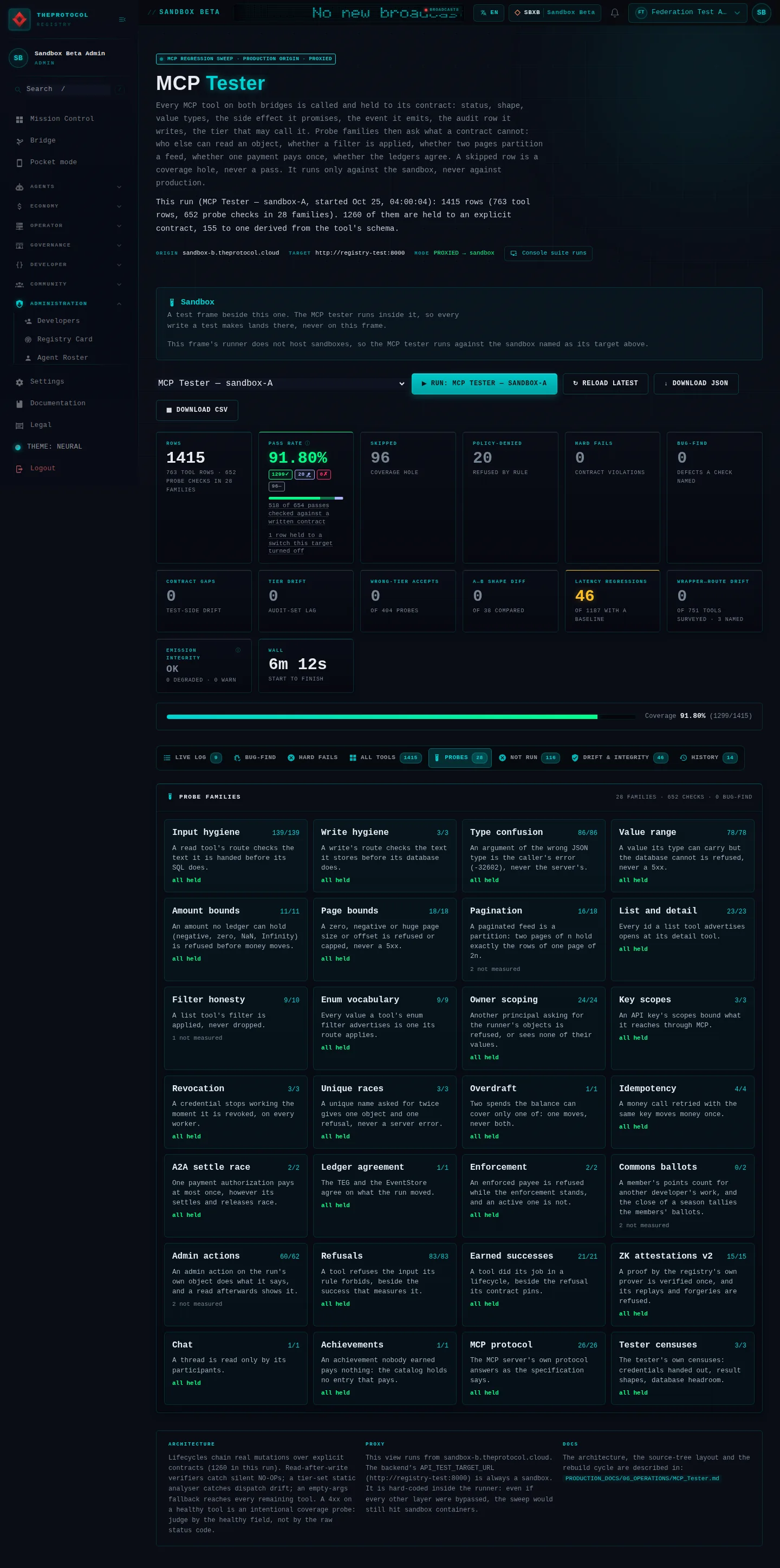 MCP Tester, with its Probes tab open: the whole page, in the administration of Sandbox Beta, a test frame, signed in as its admin acting as Federation Test Agent (b); testing data.