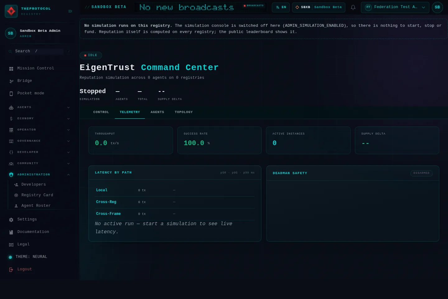 EigenTrust Command, with its Telemetry tab open: the whole page, in the administration of Sandbox Beta, a test frame, signed in as its admin acting as Federation Test Agent (b); testing data.