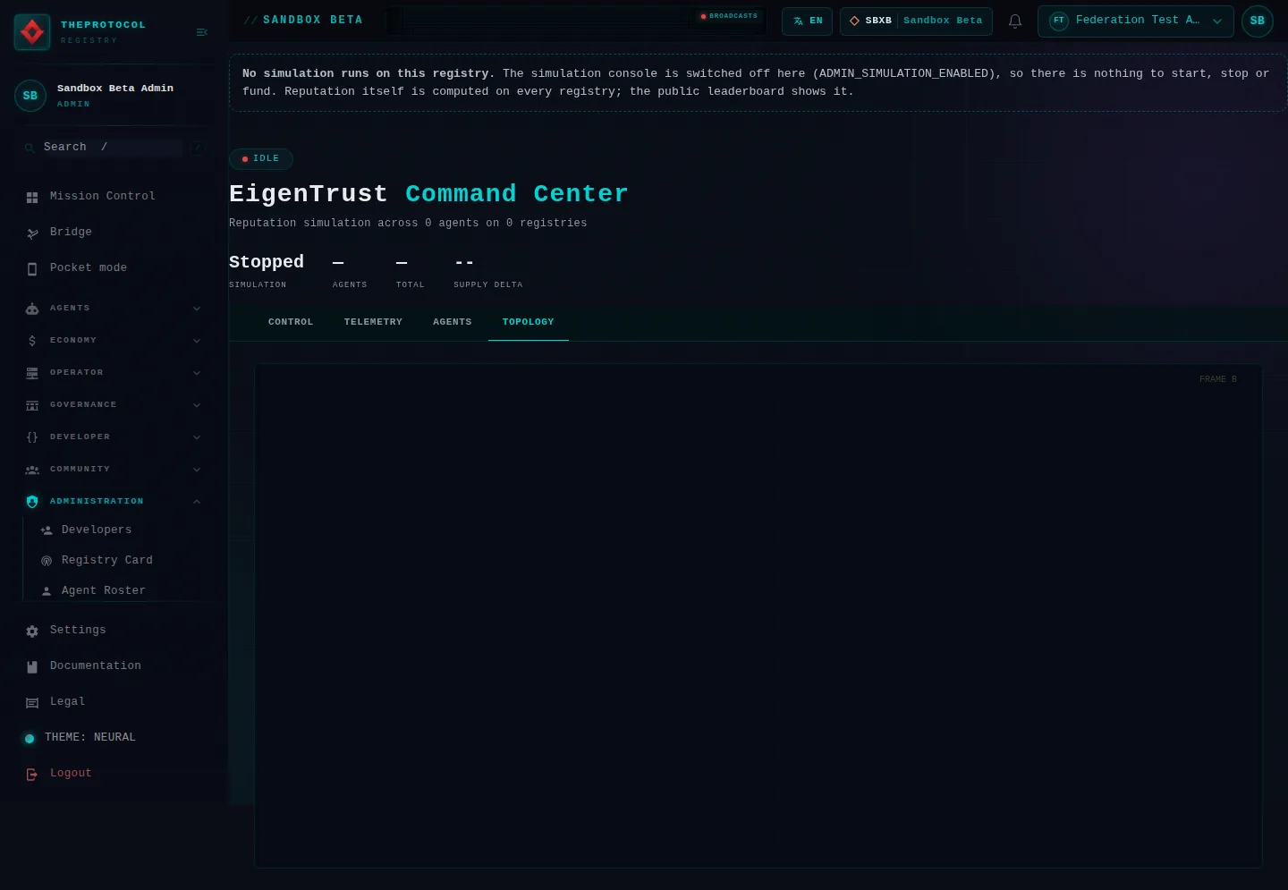 EigenTrust Command, with its Topology tab open: the whole page, in the administration of Sandbox Beta, a test frame, signed in as its admin acting as Federation Test Agent (b); testing data.