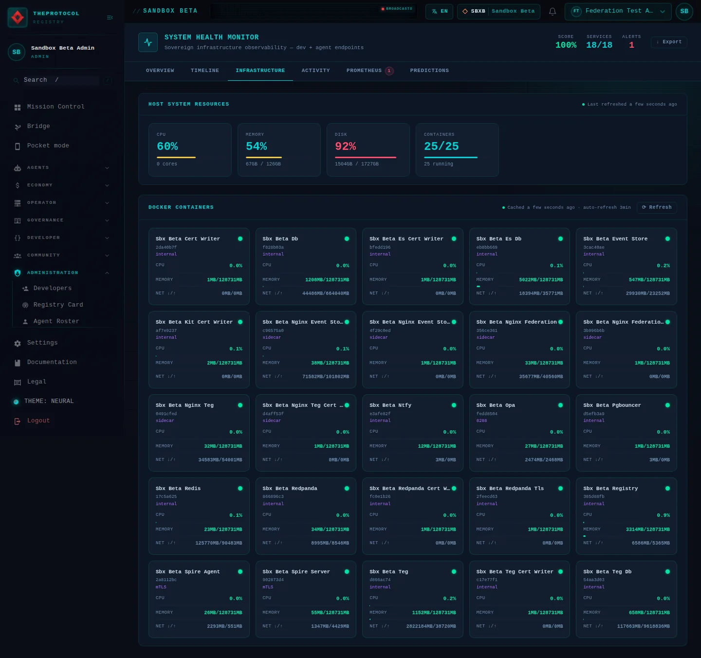 Health Monitor, with its Infrastructure tab open: the whole page, in the administration of Sandbox Beta, a test frame, signed in as its admin acting as Federation Test Agent (b); testing data.