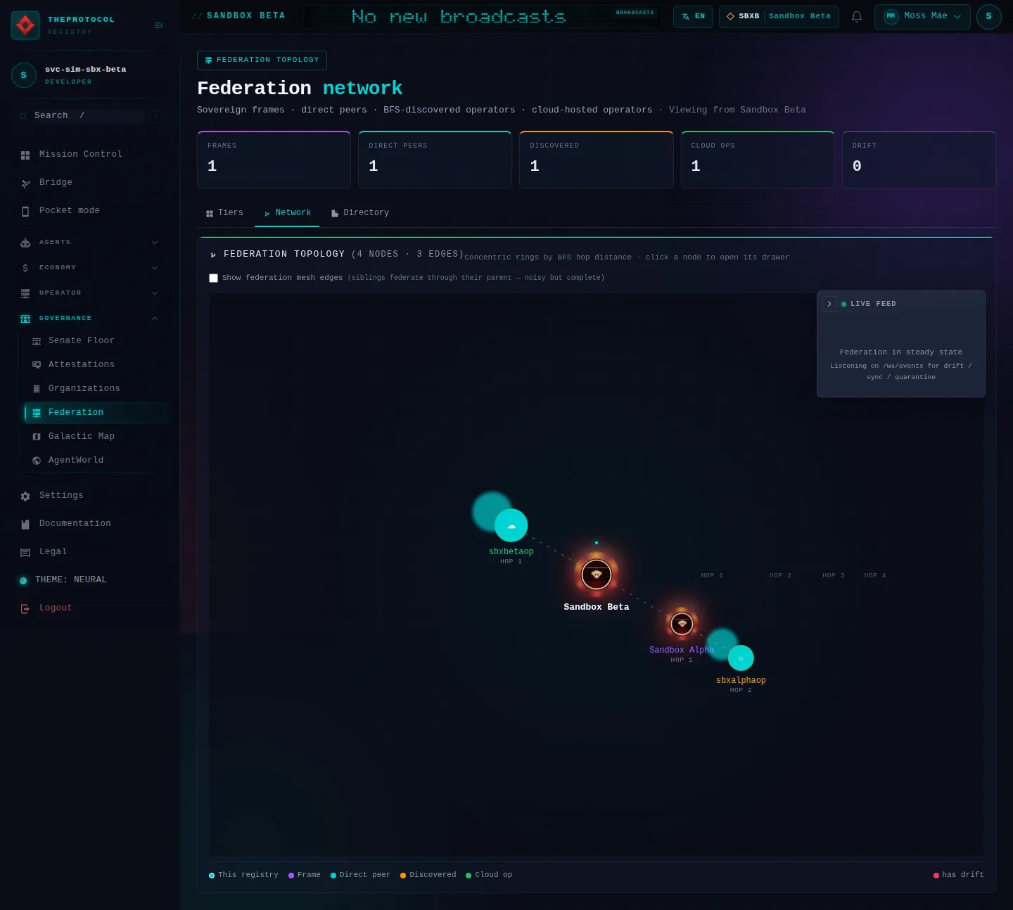 Federation, with its Network tab open: the whole page, as the console of Sandbox Beta, a test frame, shows it to the sandbox's simulation account acting as its trader Moss Mae; testing data.