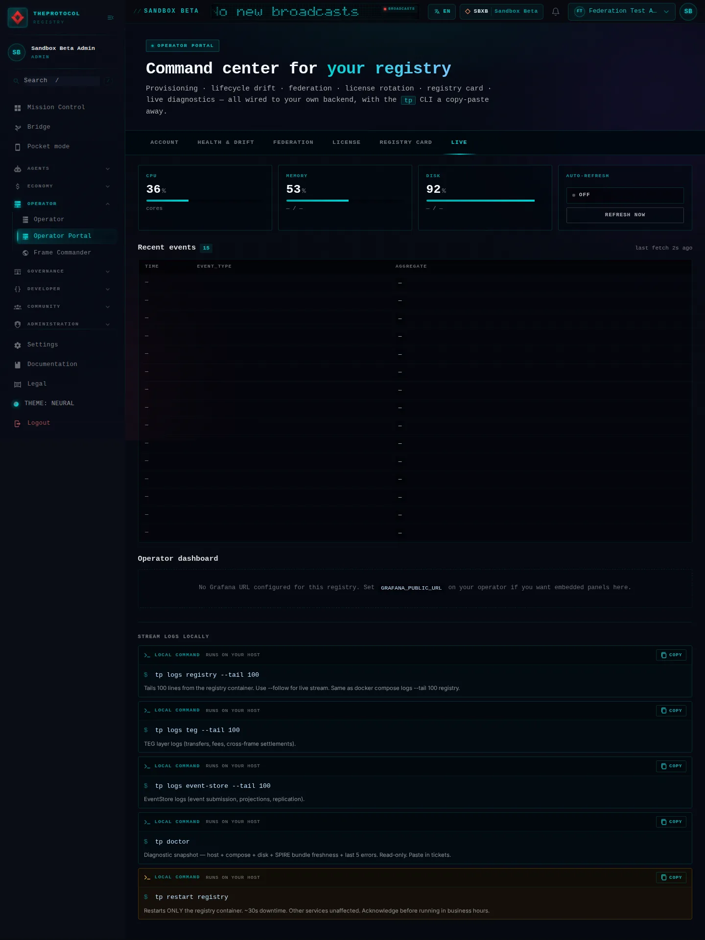 Operator Portal, with its Live tab open: the whole page, as the console of Sandbox Beta, a test frame, shows it to its admin acting as Federation Test Agent (b); testing data.