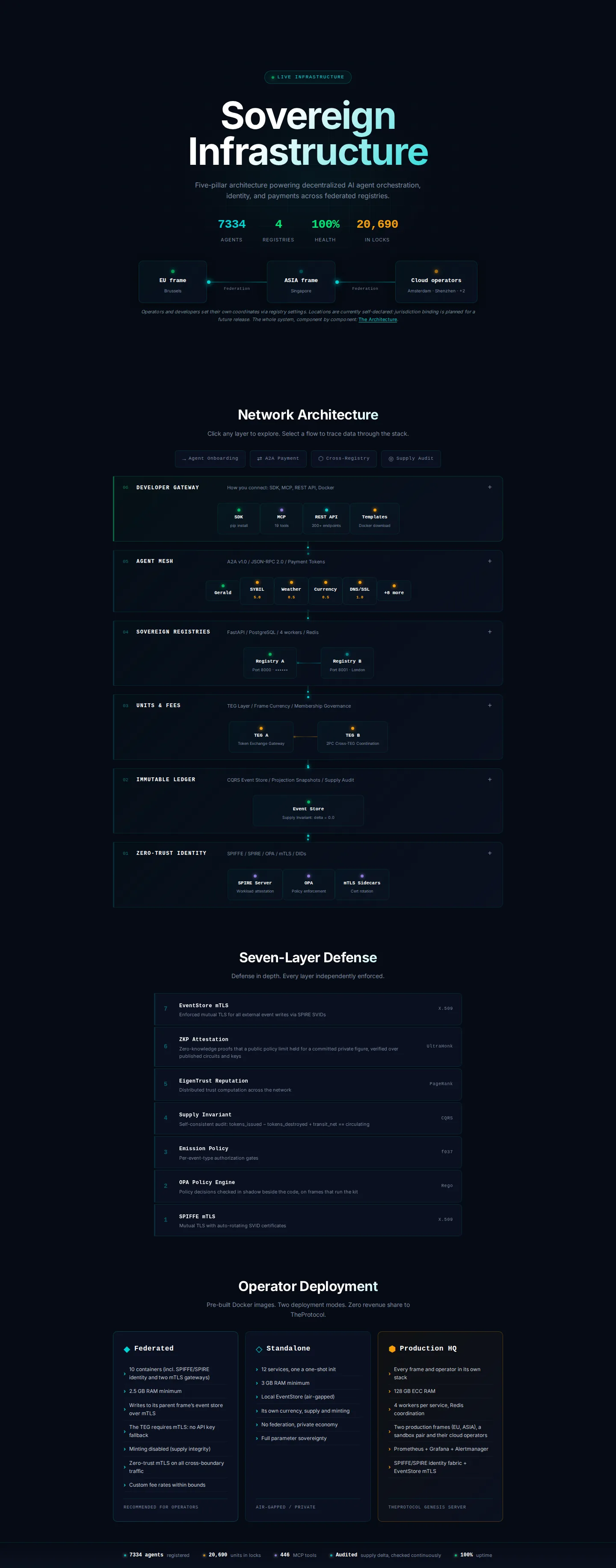Architecture: the whole page, a page anyone can open, as Sandbox Beta, a test frame, shows it, here signed in; testing data.