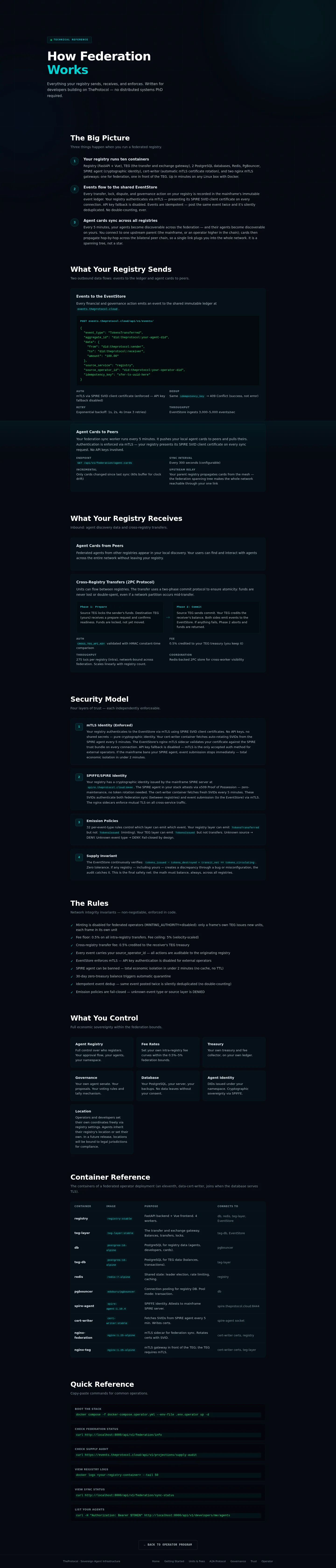 Federation docs: the whole page, a page anyone can open, as Sandbox Beta, a test frame, shows it, here signed in; testing data.