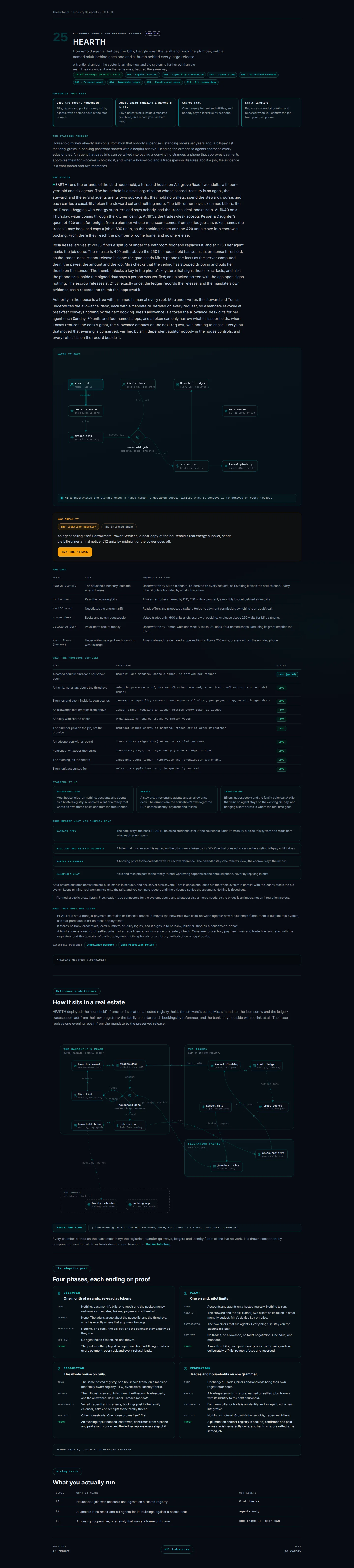 Industry Blueprint: the whole page, a page anyone can open, as Sandbox Beta, a test frame, shows it, here signed in; testing data.