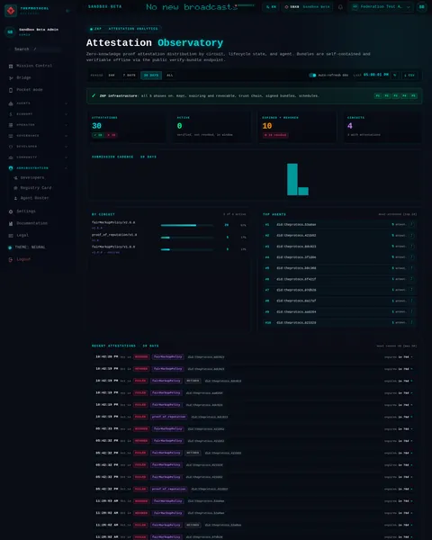 Attestation Analytics: the top of the console page /admin/attestation-analytics, open for the whole page