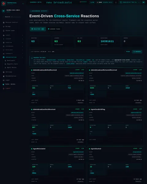 Reactor Framework: the top of the console page /admin/reactors, open for the whole page