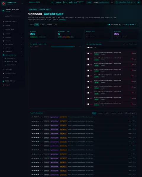 Webhook Watchtower: the top of the console page /admin/webhooks-cluster, open for the whole page
