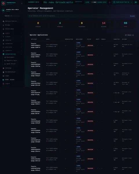Operator management: the top of the console page /operator-management, open for the whole page