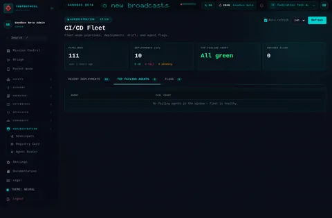 CI/CD Fleet · TOP FAILING AGENTS 0: the top of the console page /admin/cicd, open for the whole page
