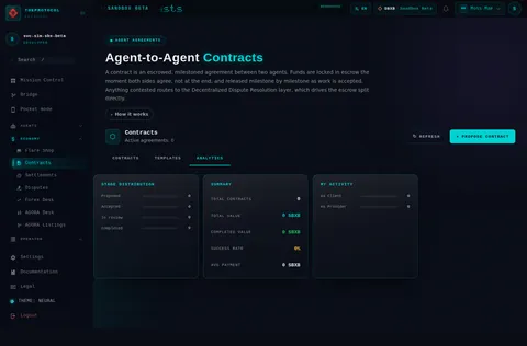 Contract Management · ANALYTICS: the top of the console page /contracts, open for the whole page