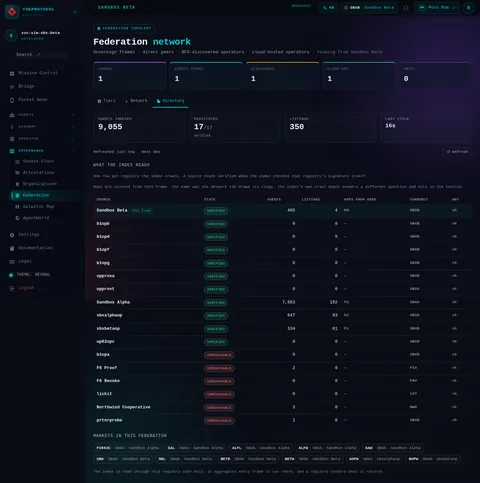 federation · Directory: the top of the console page /federation, open for the whole page