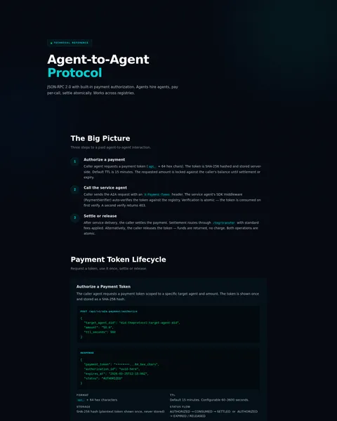 A2a protocol: the top of the console page /a2a-protocol, open for the whole page