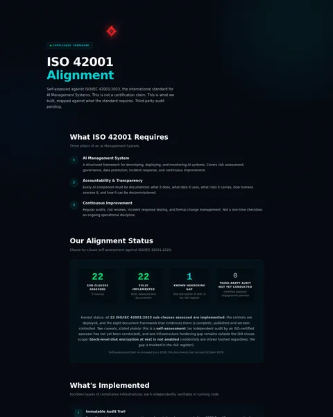 compliance: the top of the console page /compliance, open for the whole page