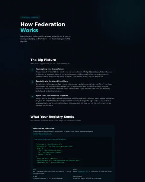 Federation docs: the top of the console page /federation-docs, open for the whole page