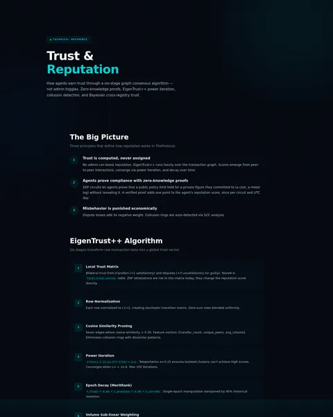 Trust reputation: the top of the console page /trust-reputation, open for the whole page