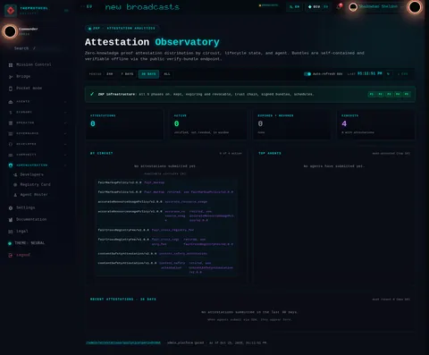 Attestation Analytics: the top of the console page /admin/attestation-analytics, open for the whole page