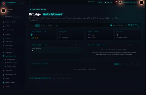 Cross-Frame Bridge: the top of the console page /admin/bridge, open for the whole page