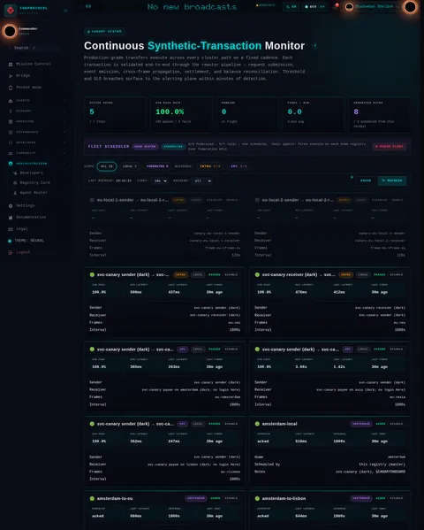 Canary Transfer System: the top of the console page /admin/canaries, open for the whole page