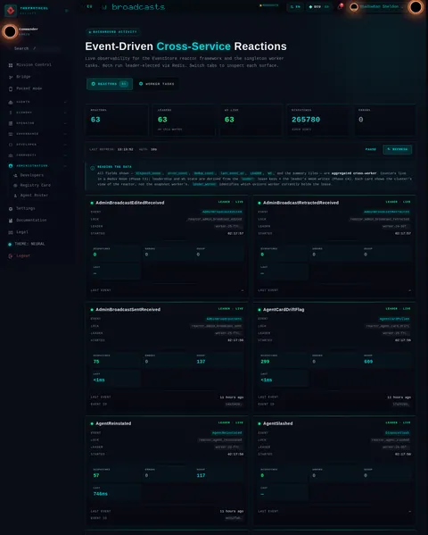 Reactor Framework: the top of the console page /admin/reactors, open for the whole page