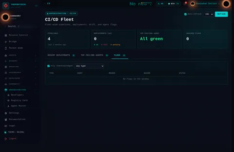 CI/CD Fleet · FLAGS 0: the top of the console page /admin/cicd, open for the whole page