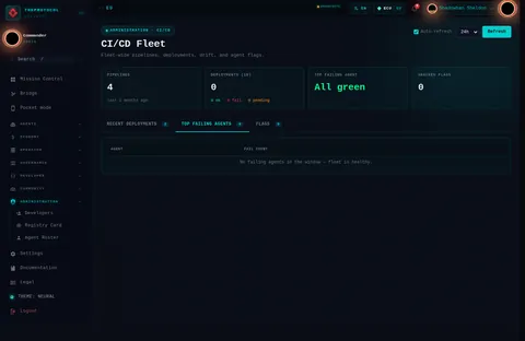 CI/CD Fleet · TOP FAILING AGENTS 0: the top of the console page /admin/cicd, open for the whole page